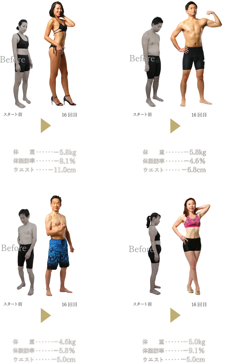 体重・体脂肪率・ウェストの変化